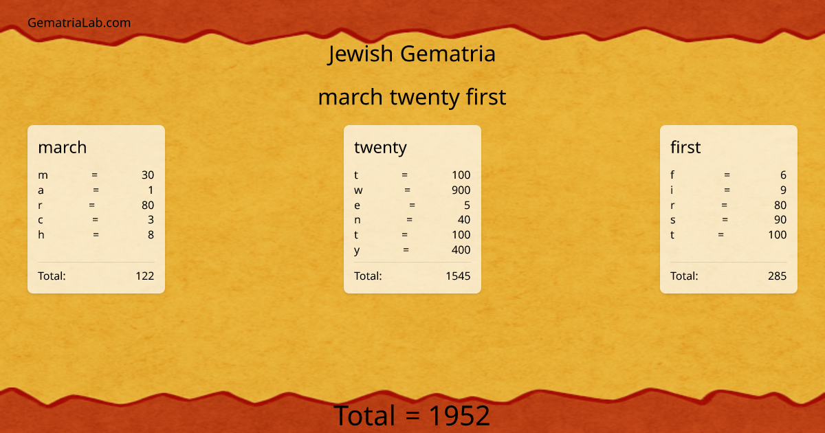 march twenty first in jewish Gematria